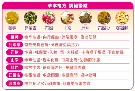 ut ingredients