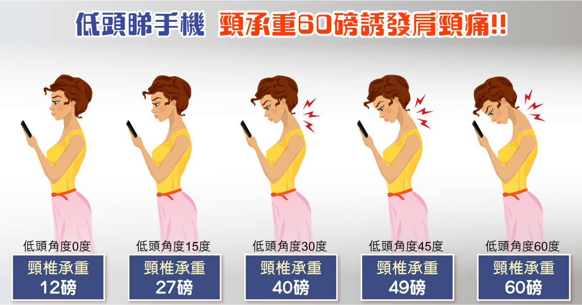 肩頸痛