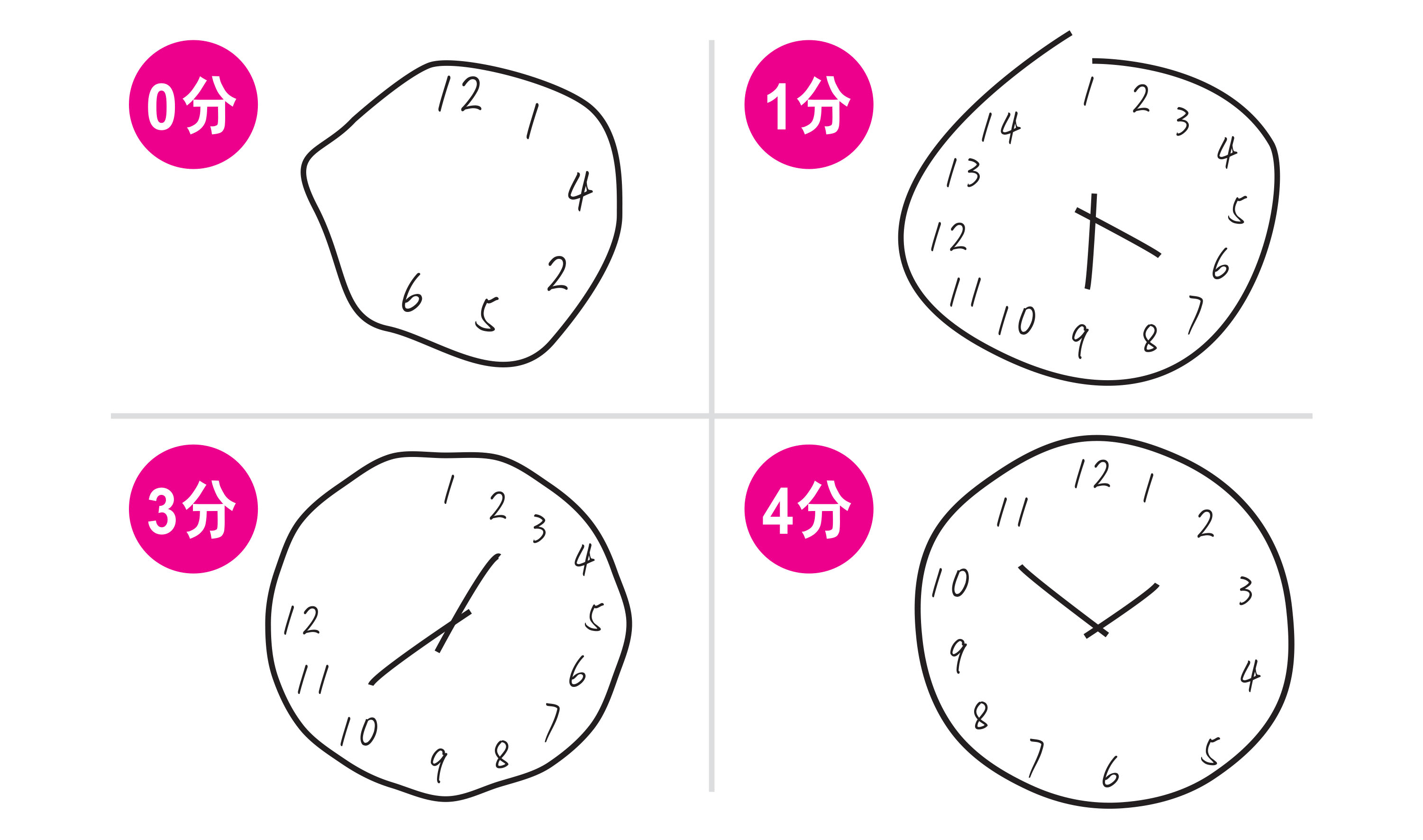 Clock test
