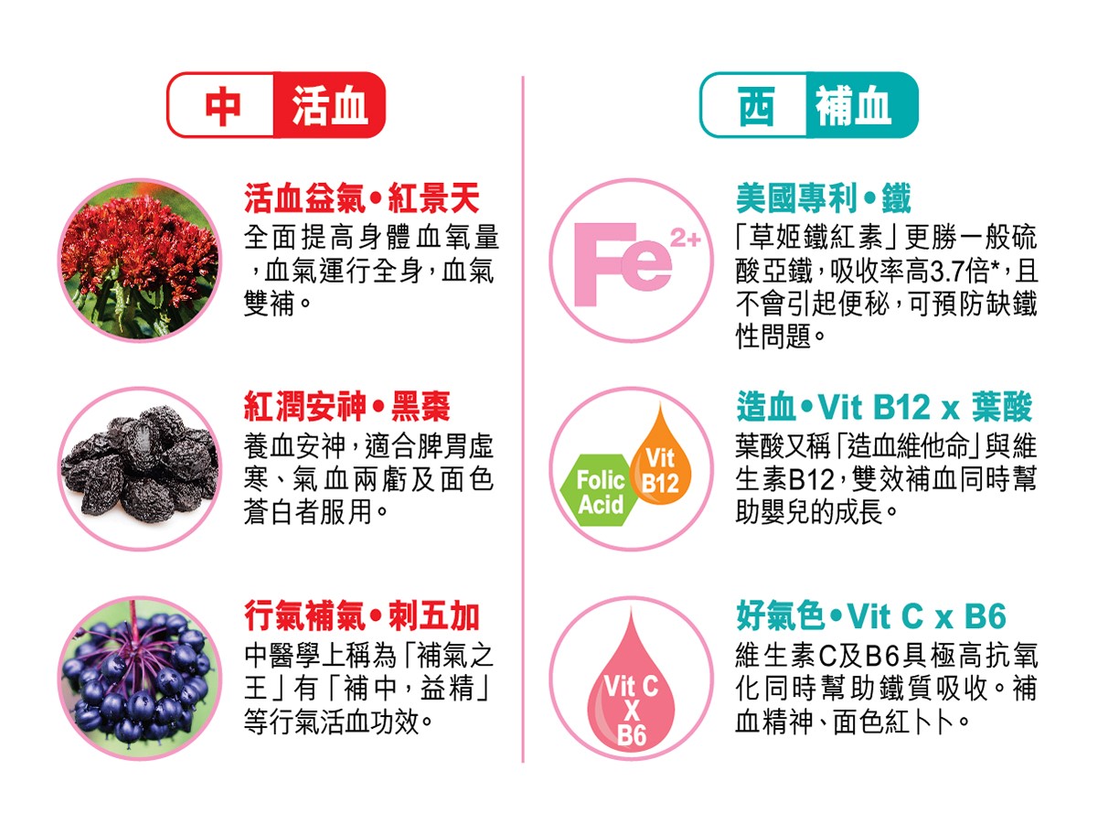 草姬鐵紅素